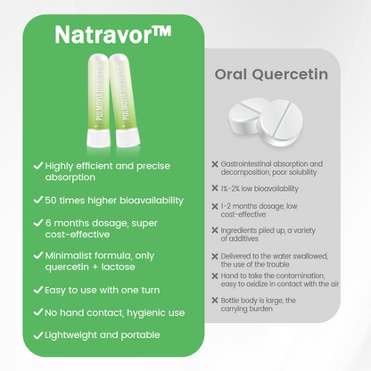 Natravor™ Pulmovia Quercetin Lung Detox Inhaler