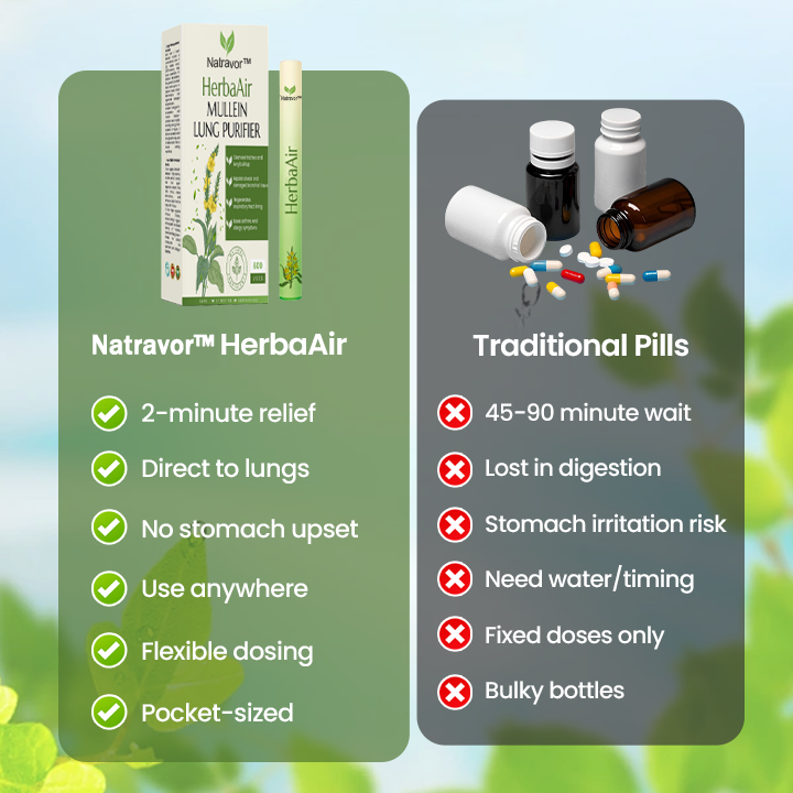 Natravor™ HerbaAir Mullein Lung Purifier (new)